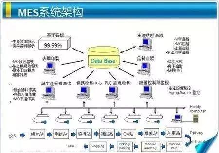 服装智能制造:基于流程信息化的mes整厂规划