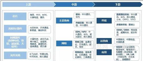 电信行业价值分析,看这篇就够了