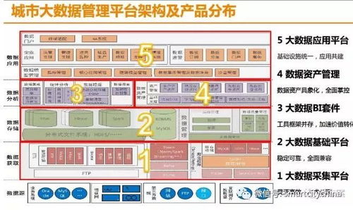 信息资源共享平台助力打通信息孤岛,哪些智慧城市系统集成工程是重中之重