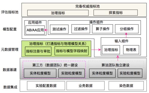 美团配送a b评估体系建设与实践