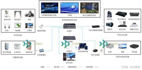 展厅多媒体中控系统集成技术对比